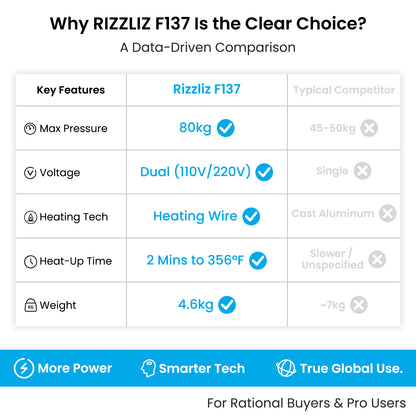 RizzLiz Hat Heat Press F173