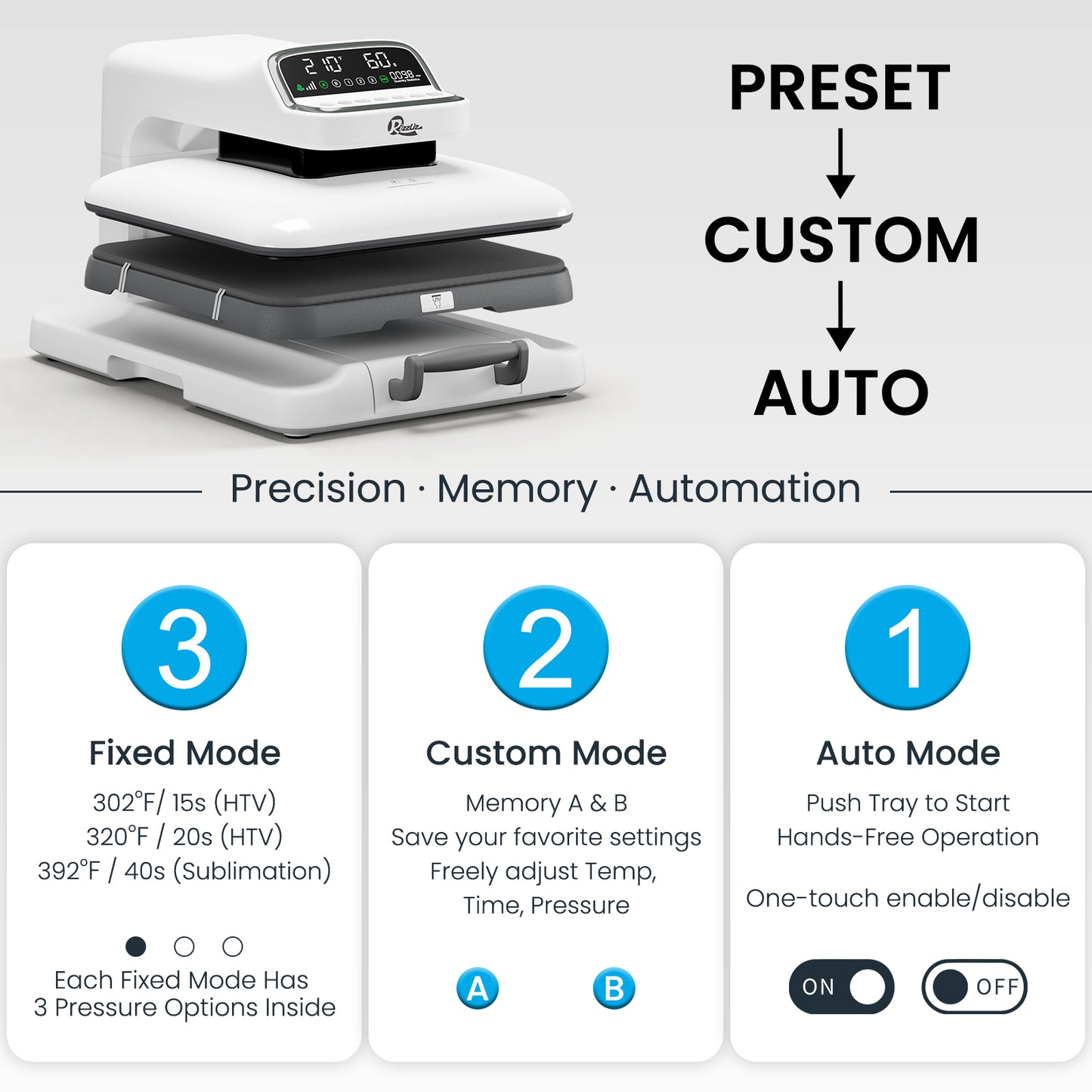 RizzLiz Auto Heat Press F3880