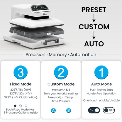RizzLiz Auto Heat Press F3880