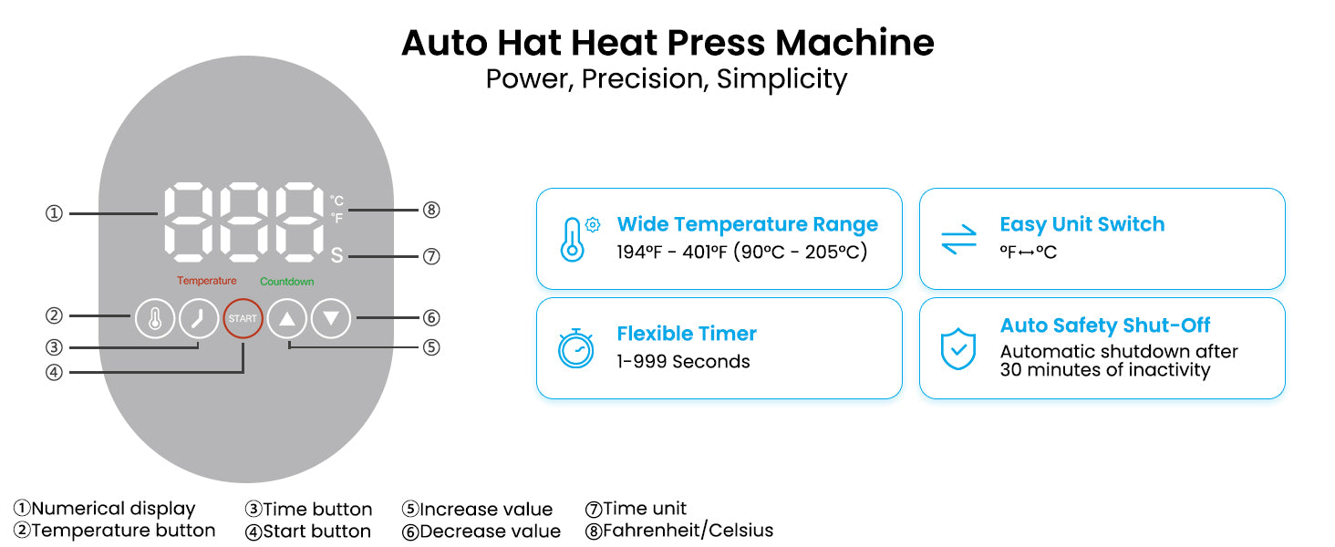 Precise Heat and Time Management