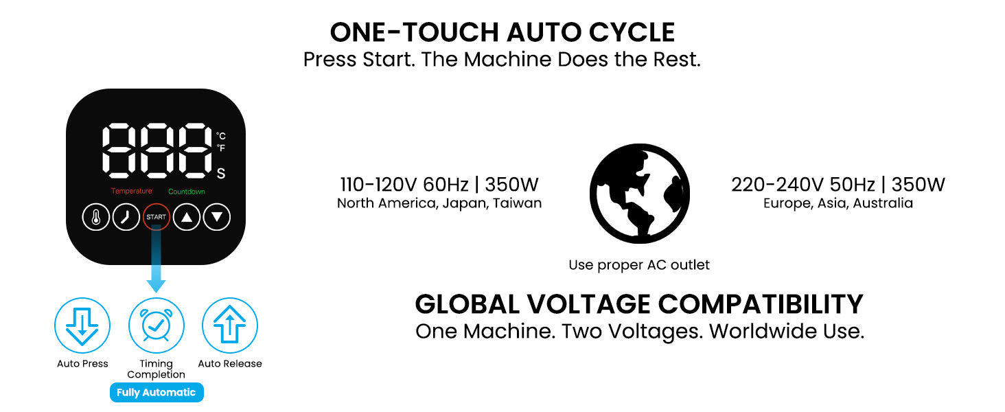 Worldwide Power Compatibility